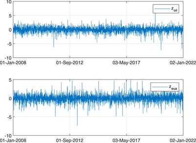 Time-varying risk aversion and dynamic dependence between crude oil futures and European Union allowance futures markets